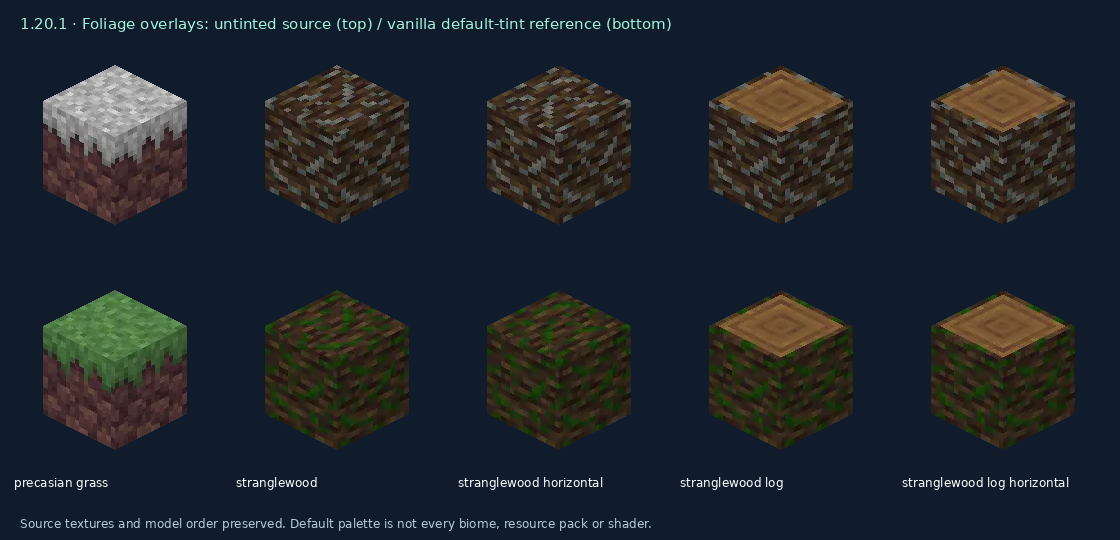 Untinted and default-tinted foliage references for 1.20.1