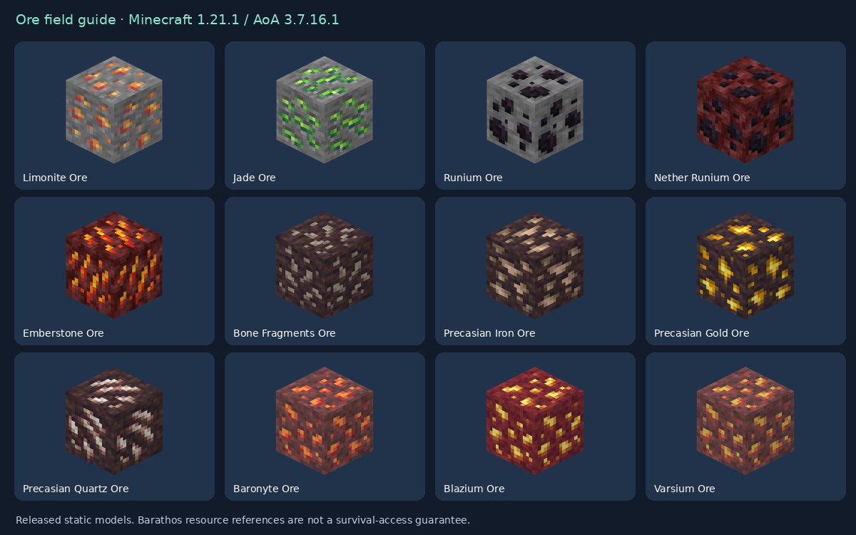 Twelve released ore block models