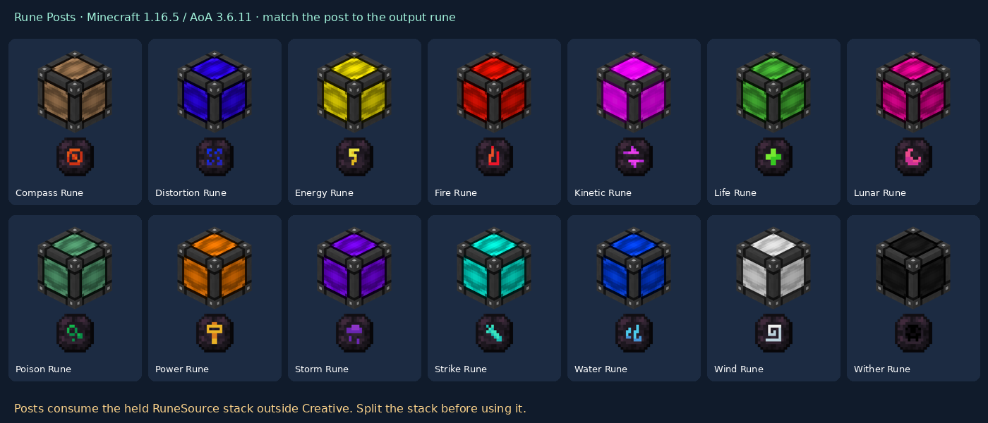 Fourteen Rune Posts and their outputs